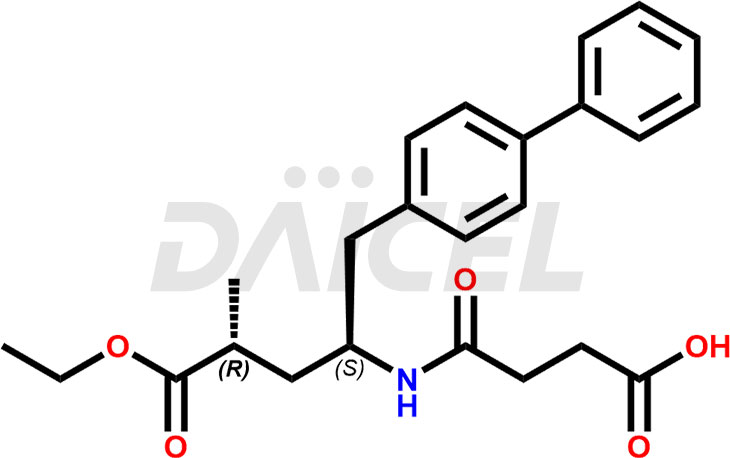 Sacubitril Structure and Mechanism of Action