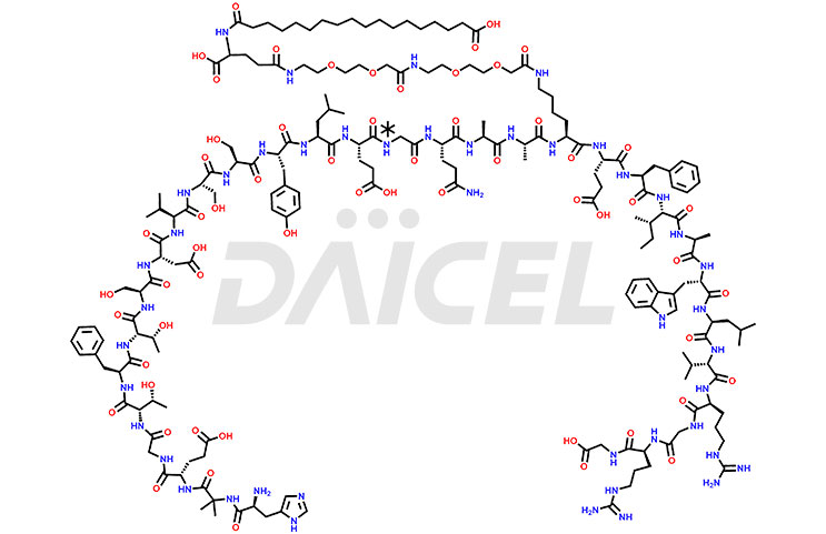 Semaglutide Structure and Mechanism of Action