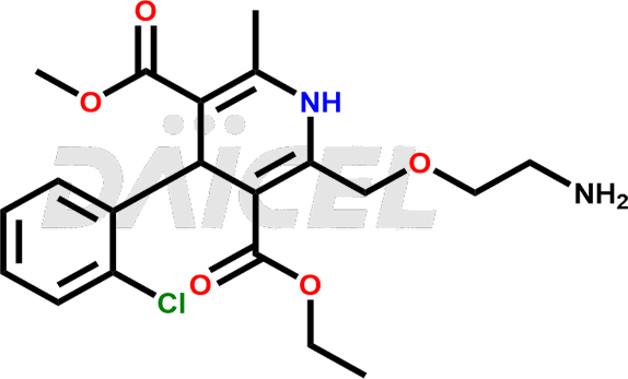 Amlodipine Structure and Mechanism of Action