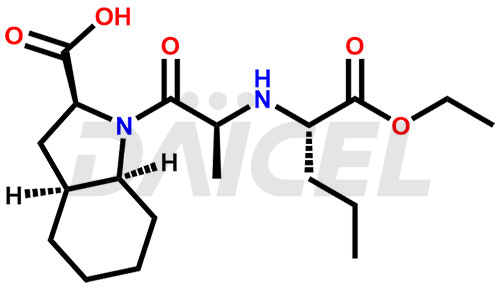 Perindopril Structure and Mechanism of Action