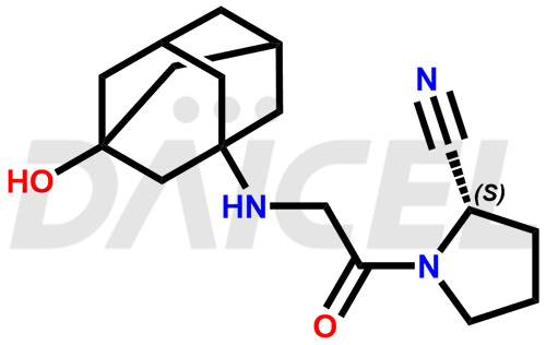 Vildagliptin Structure and Mechanism of Action