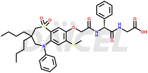 Elobixibat Structure and Mechanism of Action